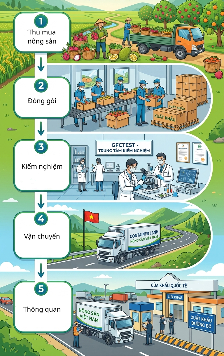 Solutions Overview